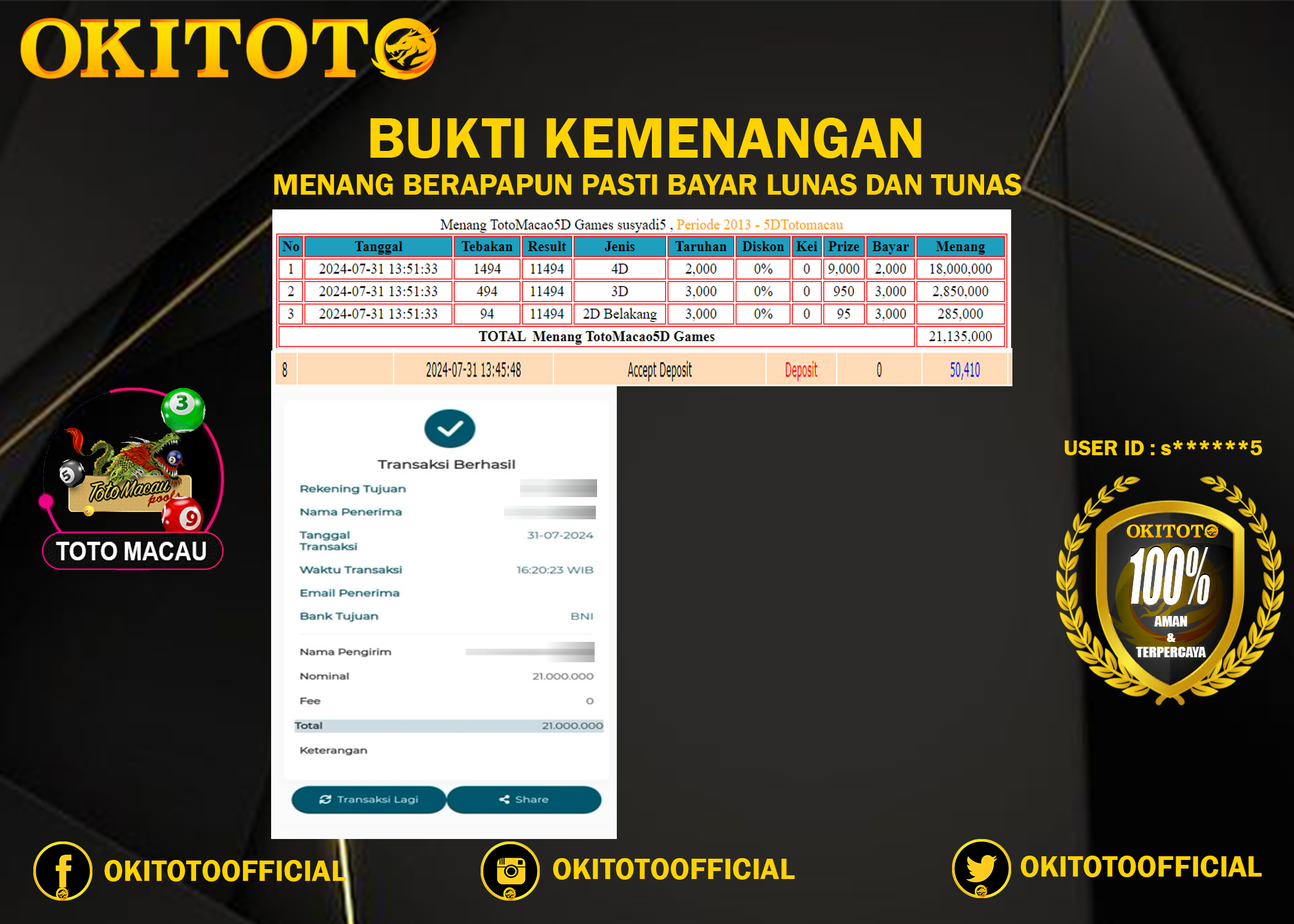 PREDIKSI OKITOTO